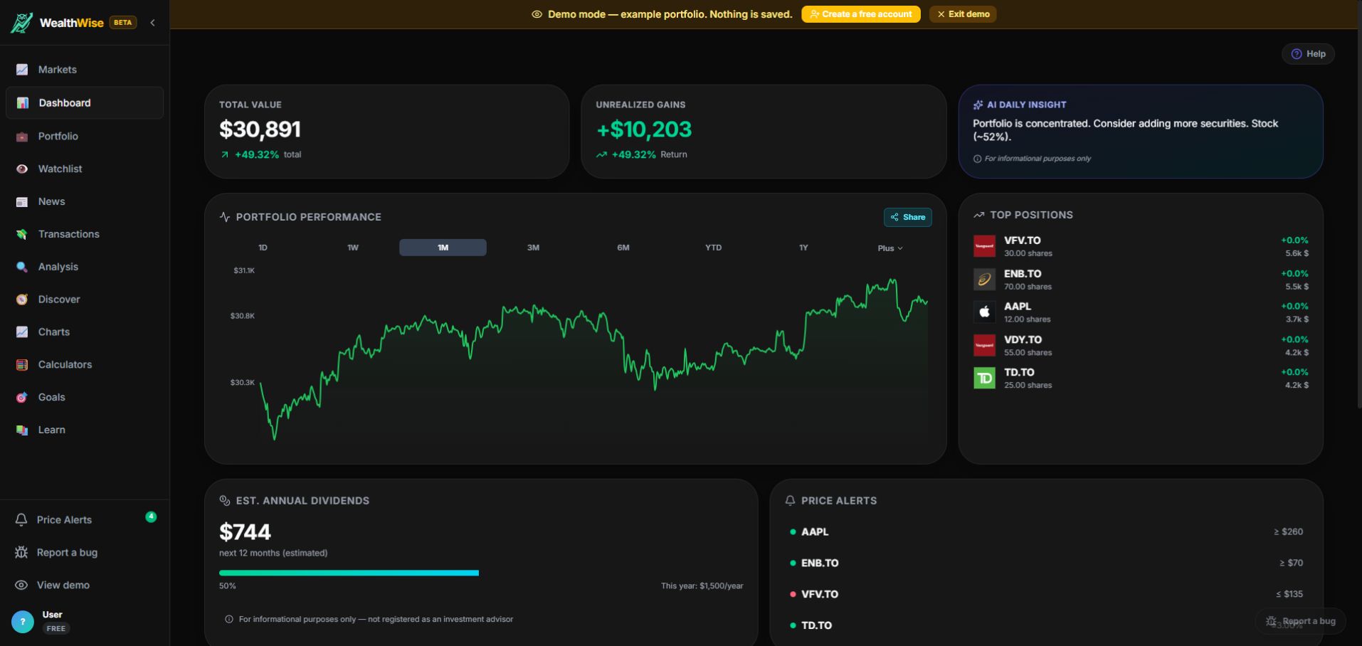WealthWise demo screenshot showing total value, return, top holdings, estimated dividends and price alerts.