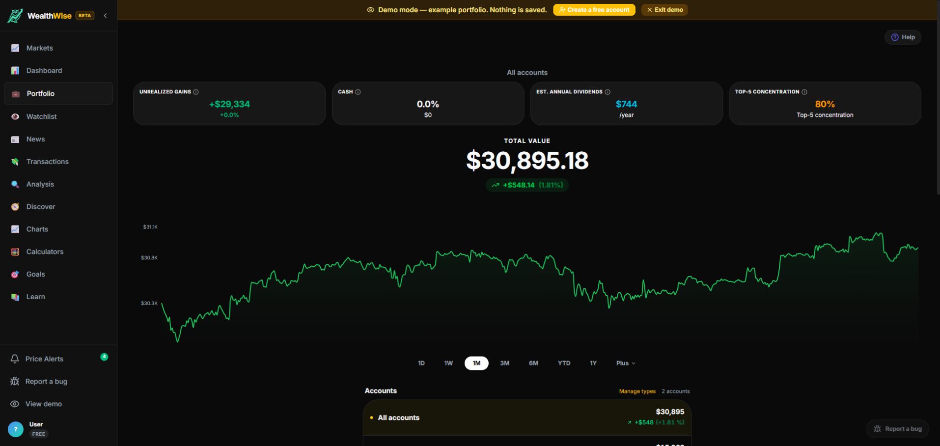 WealthWise portfolio view screenshot with sample accounts, total value and top-five concentration.