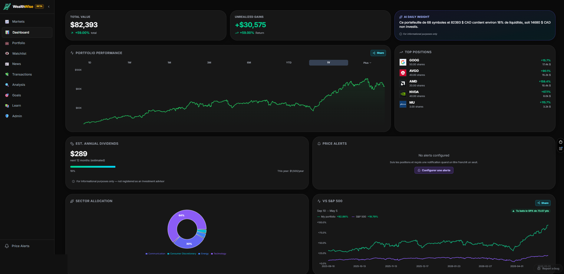 WealthWise dashboard: net worth, performance chart, top positions, projected dividends, sector allocation and S&P 500 benchmark